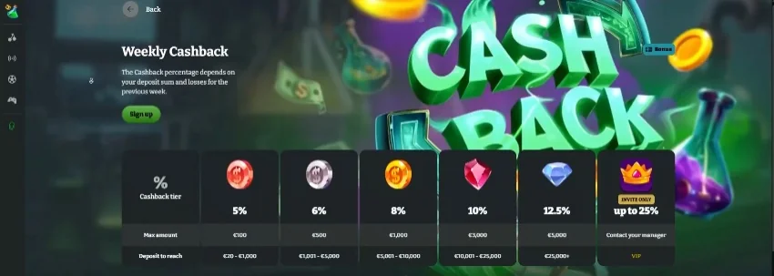 Consulta niveles reembolso semanal